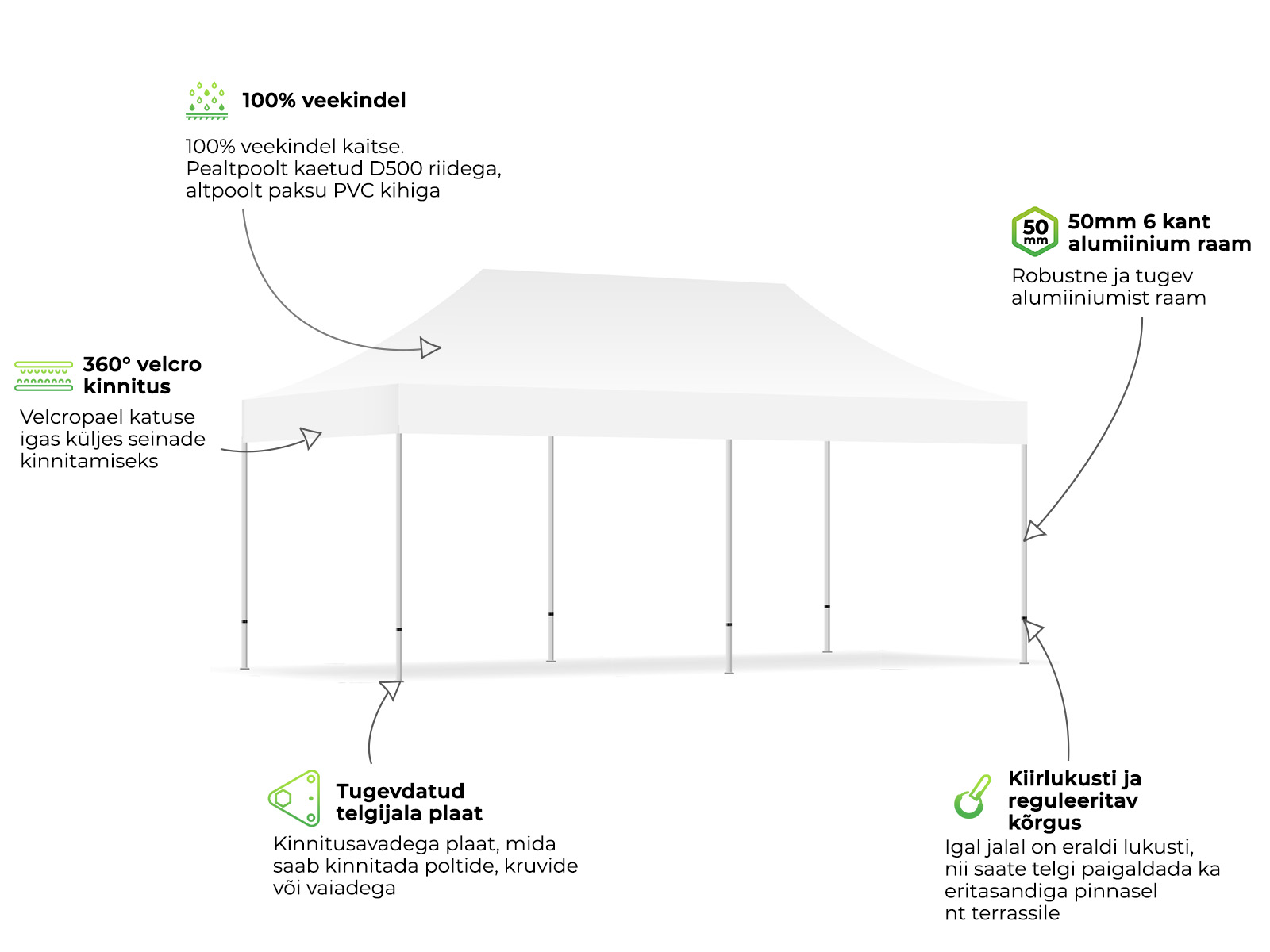 pop up telk omadused