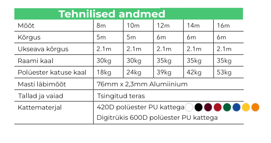 tehnilised andmed star tent